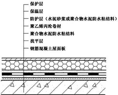 防水层