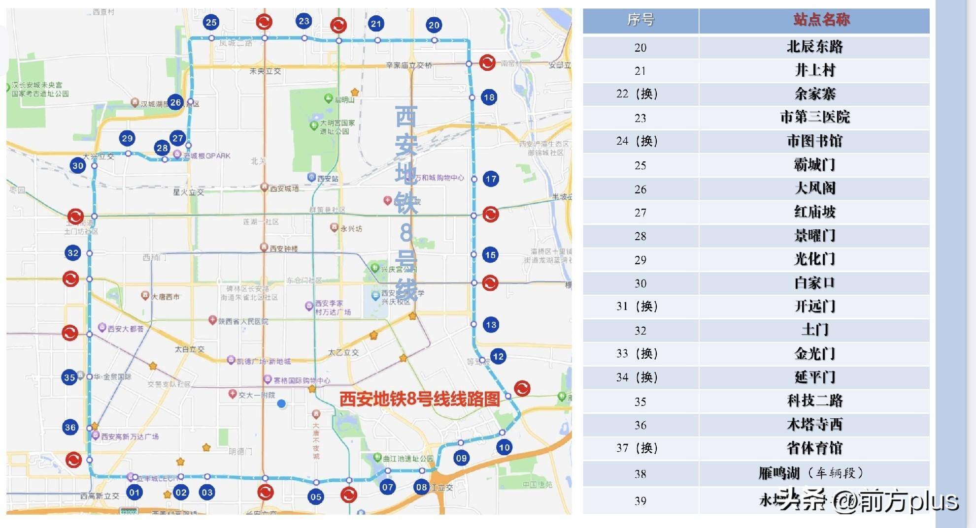 西安地铁8号线10号线一期54座车站命名正式公布
