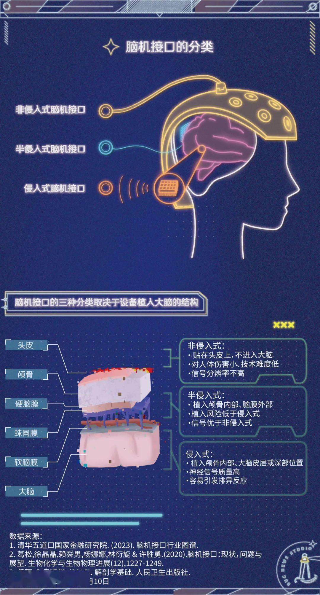 脑机接口意识永生图片