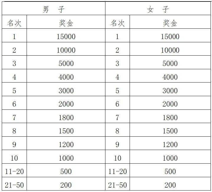 福利来啦2024杭州湘湖半程马拉松直通名额送你