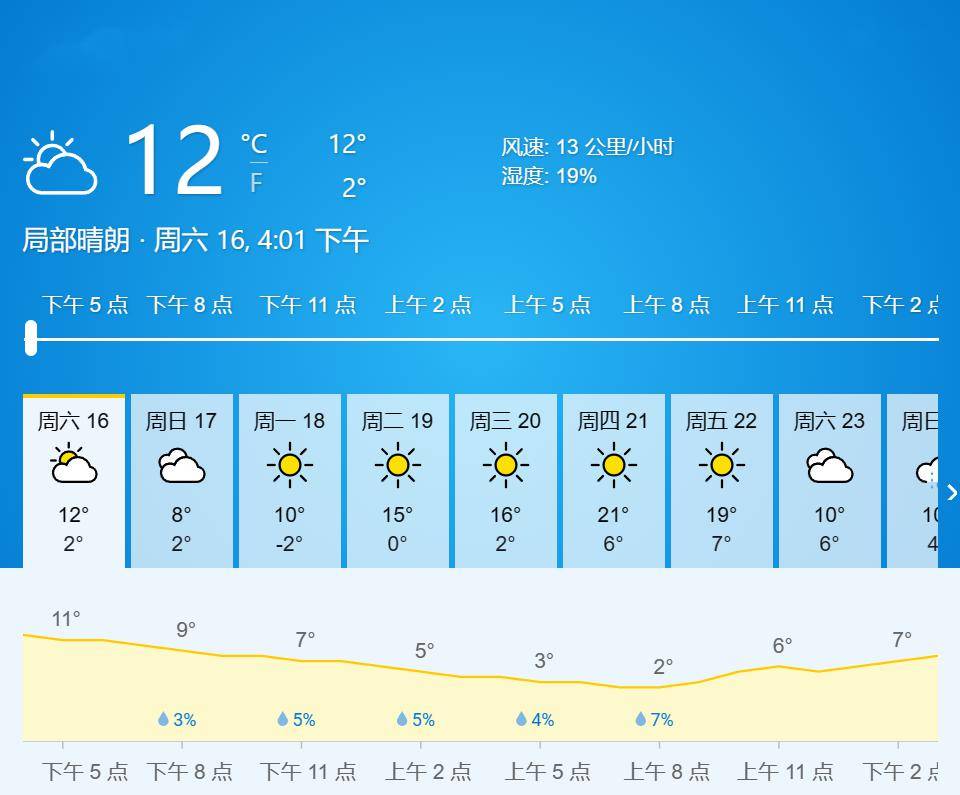 受冷空气活动影响,3月15日-18日,我省将自西向东出现一次沙尘天气过程