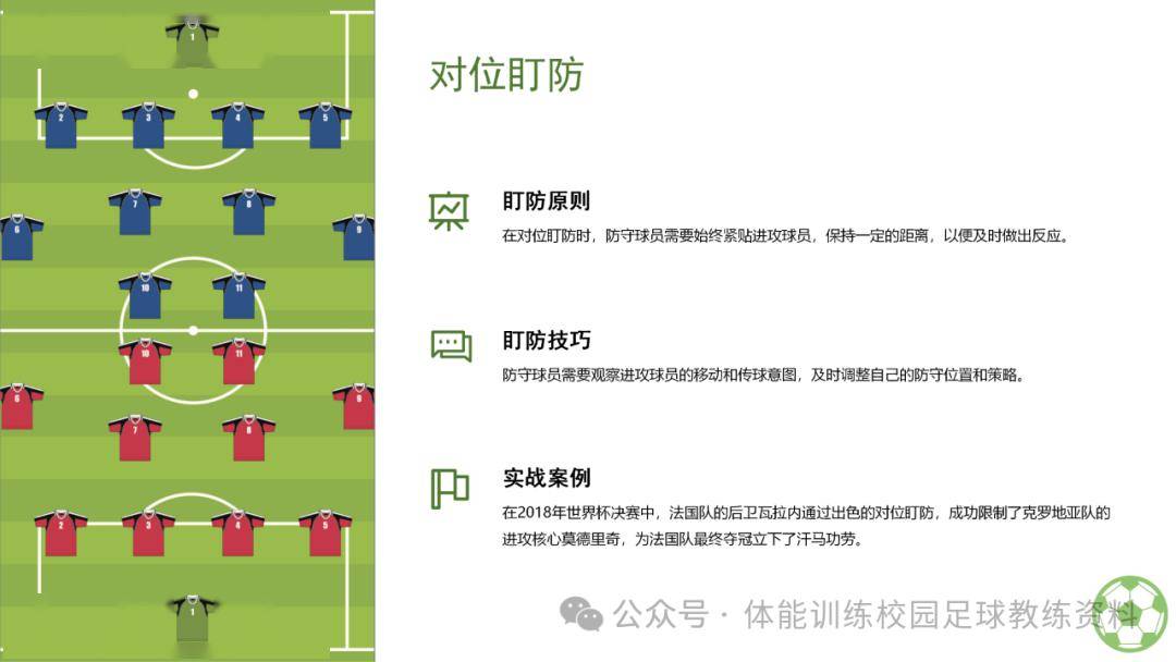足球比赛中个人防守技战术应用和案例解析