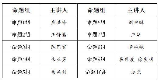 锄荒出幽兰革陋遂成妍德州市高中数学新高考结构命题研讨会在我校召开