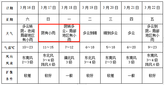 阜阳人今天没事别出门!_天气_影响_沙尘暴