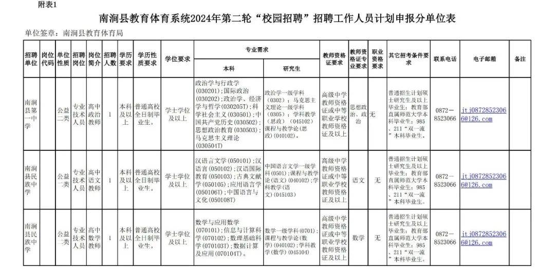 岗位多多云南最新一批招聘公告来了