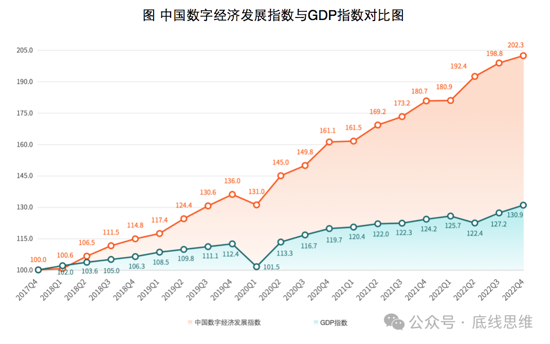 2020年GDP增长图片