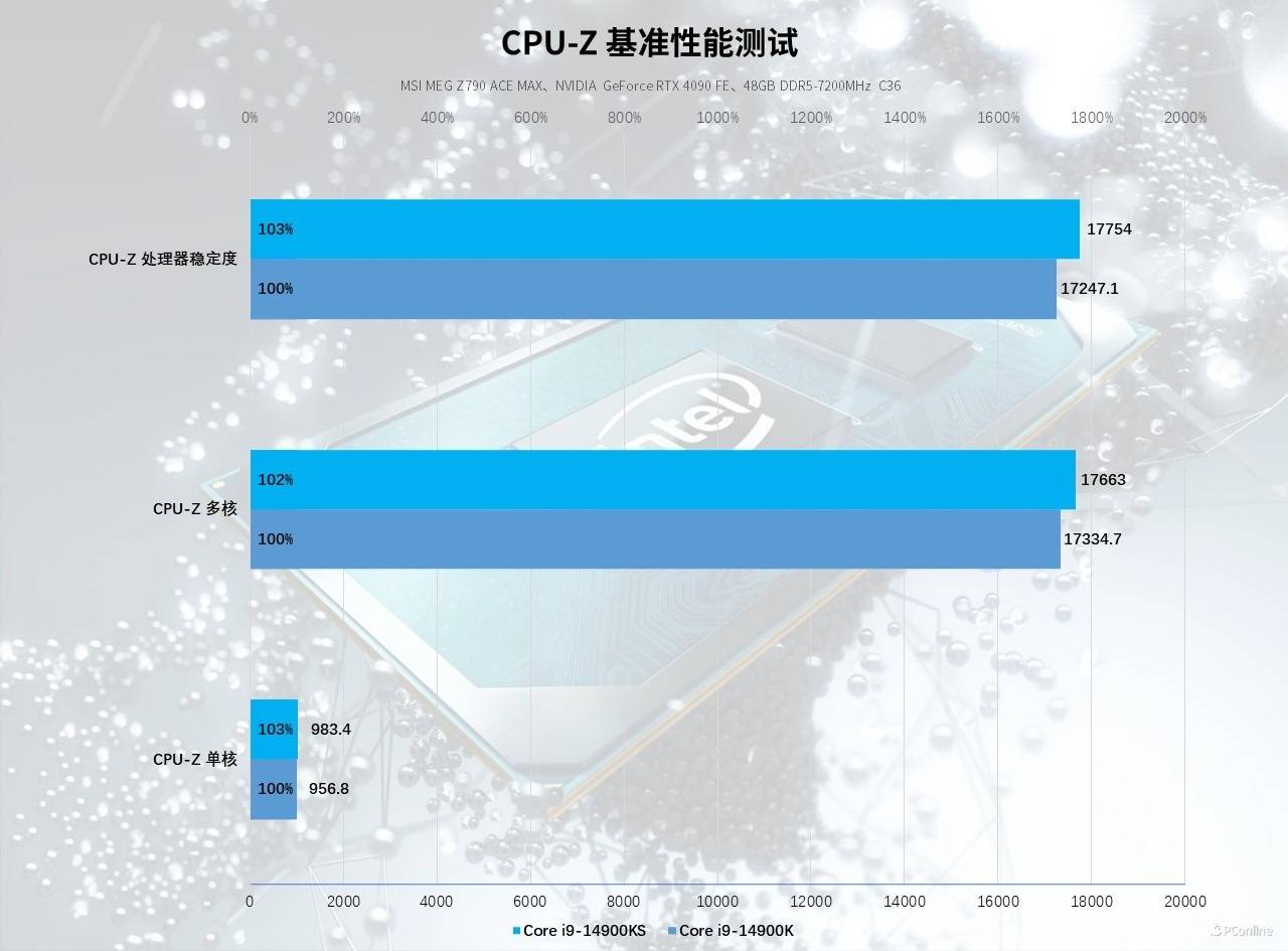 inteli914900ks评测62ghz比强更强14代的巅峰之作