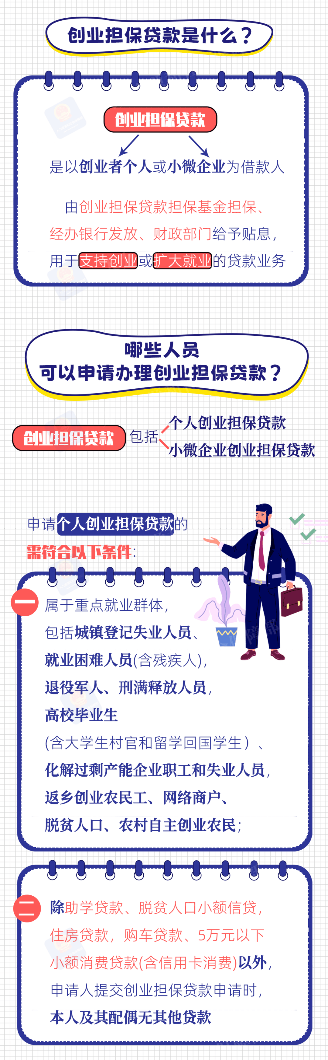 什么是创业担保贷款?一图了解