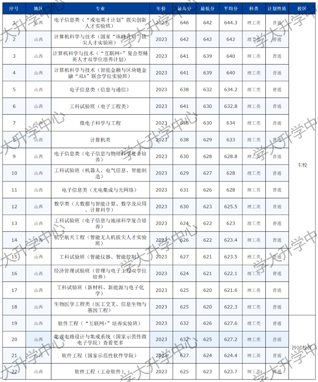 华体会山西电子科技学院正式挂牌！盘货天下名为“电子科技”的高校及分数线(图3)