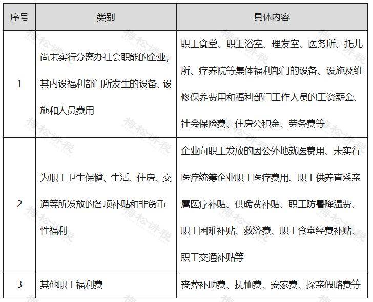 公司日常购买的茶叶会计竟然错误的计入职工福利费