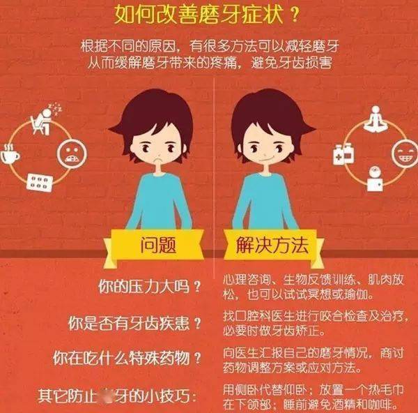 漫画图解让你读懂磨牙症