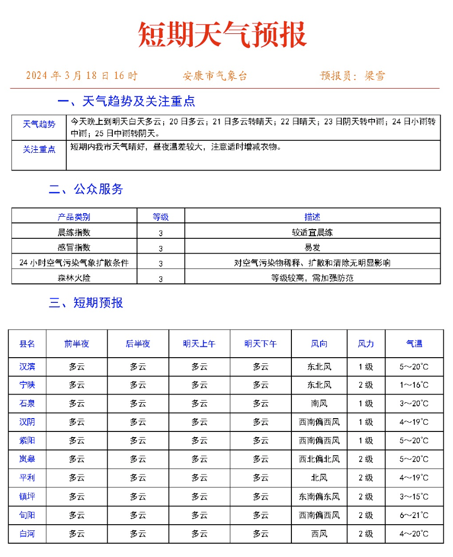 安康市汉滨区天气在线 安康市汉滨区天气在线