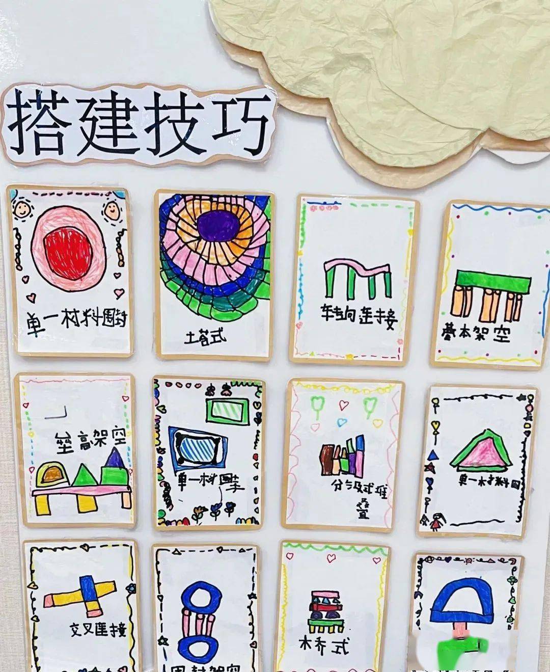 触觉,观察等能力的表现;创造活动表征重点描述幼儿在绘画,手工