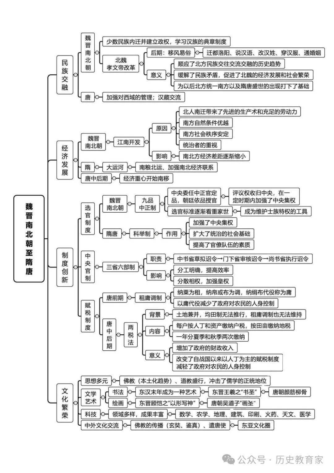 思维导图大全图片