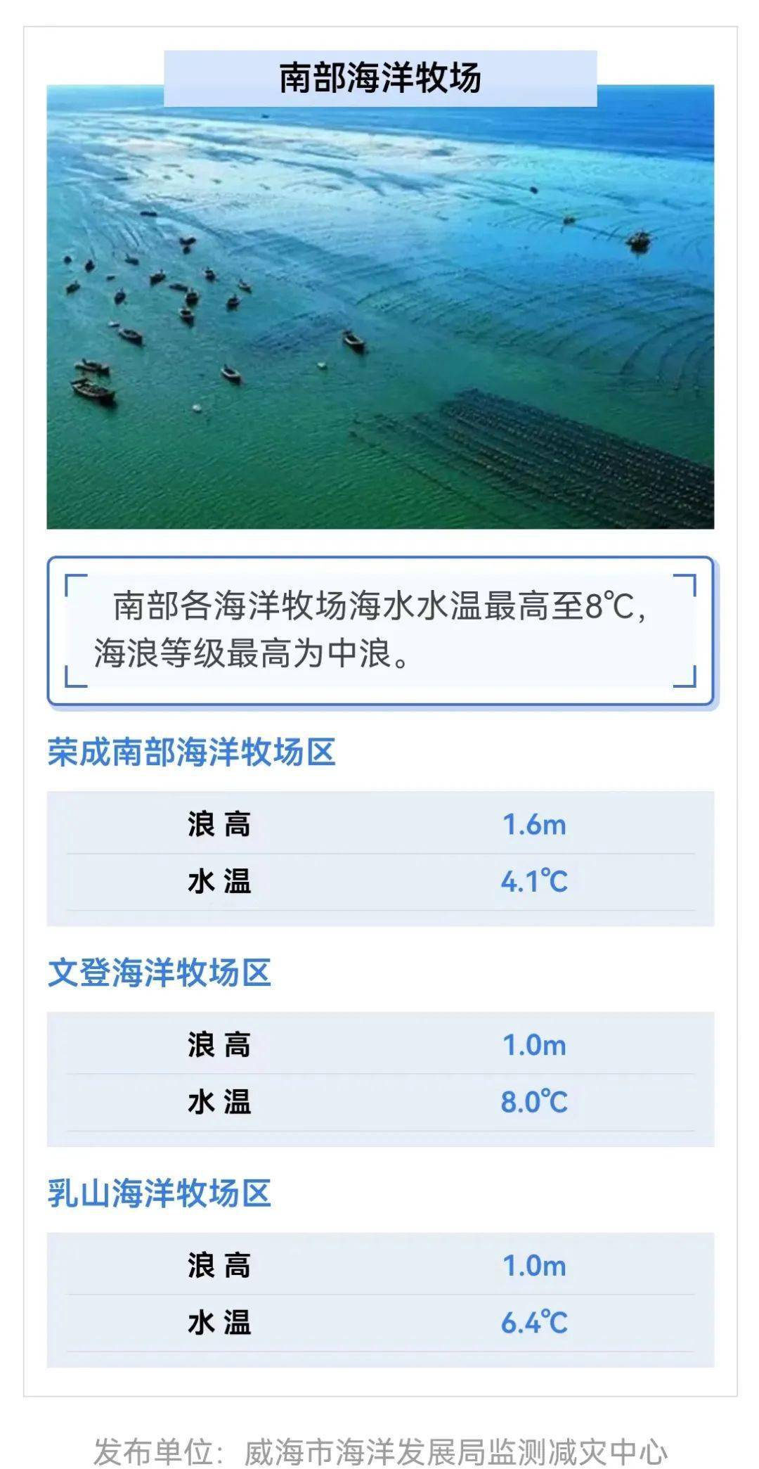 海浪及海温预报明天白天到夜间,渤海,渤海海峡,黄海北部和中部天气晴