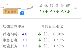 店铺权重下降了可能是这些原因_店铺权重下降了可能是这些原因吗