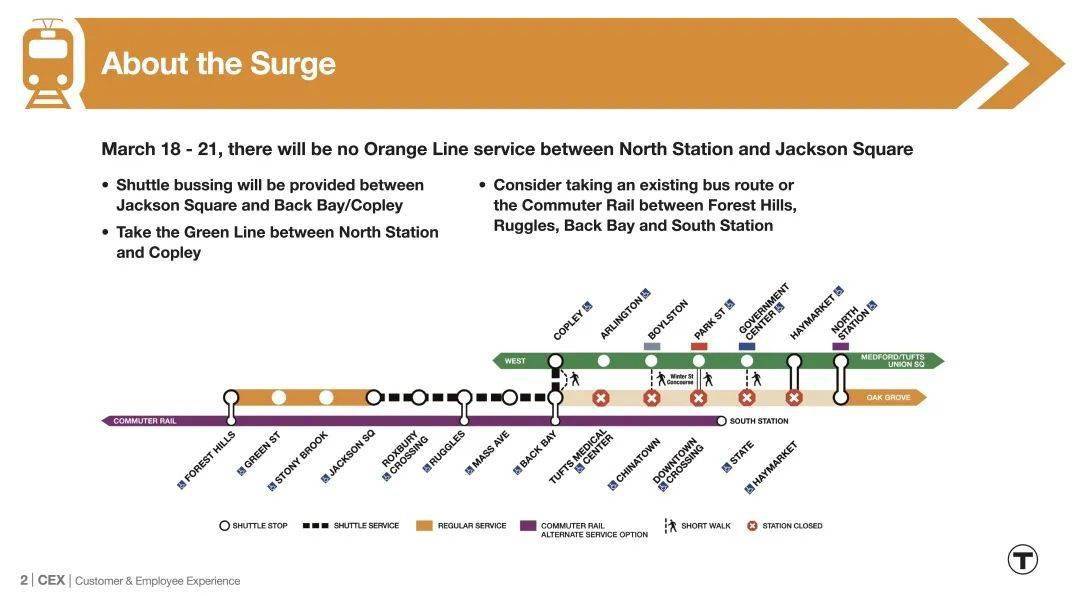 波士顿地铁橙线图片