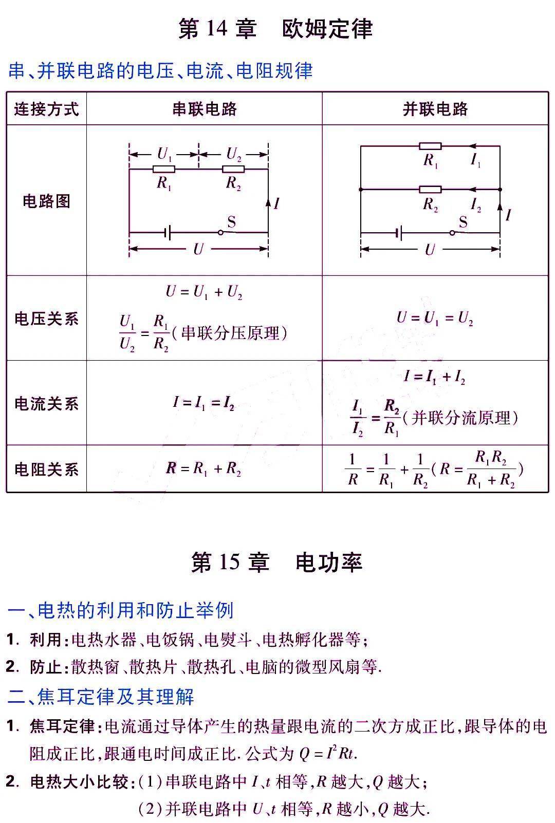 初中物理各章节精要知识点