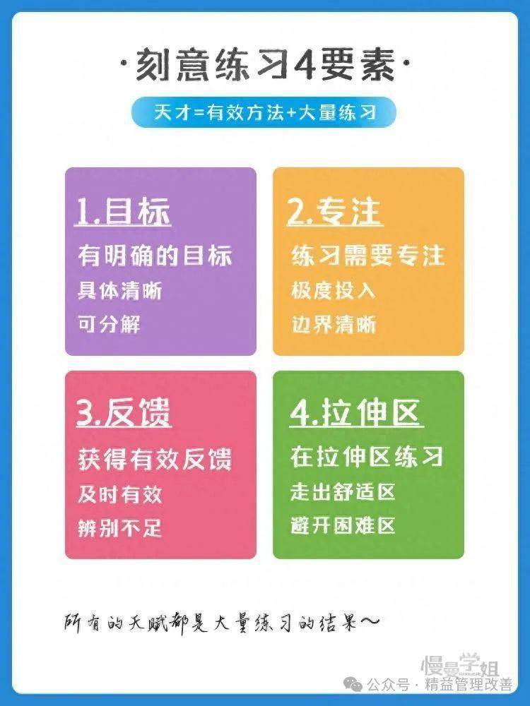 1,学习金字塔2,艾宾浩斯记忆曲线3,kiss复盘法4,刻意练习4要素5,认知