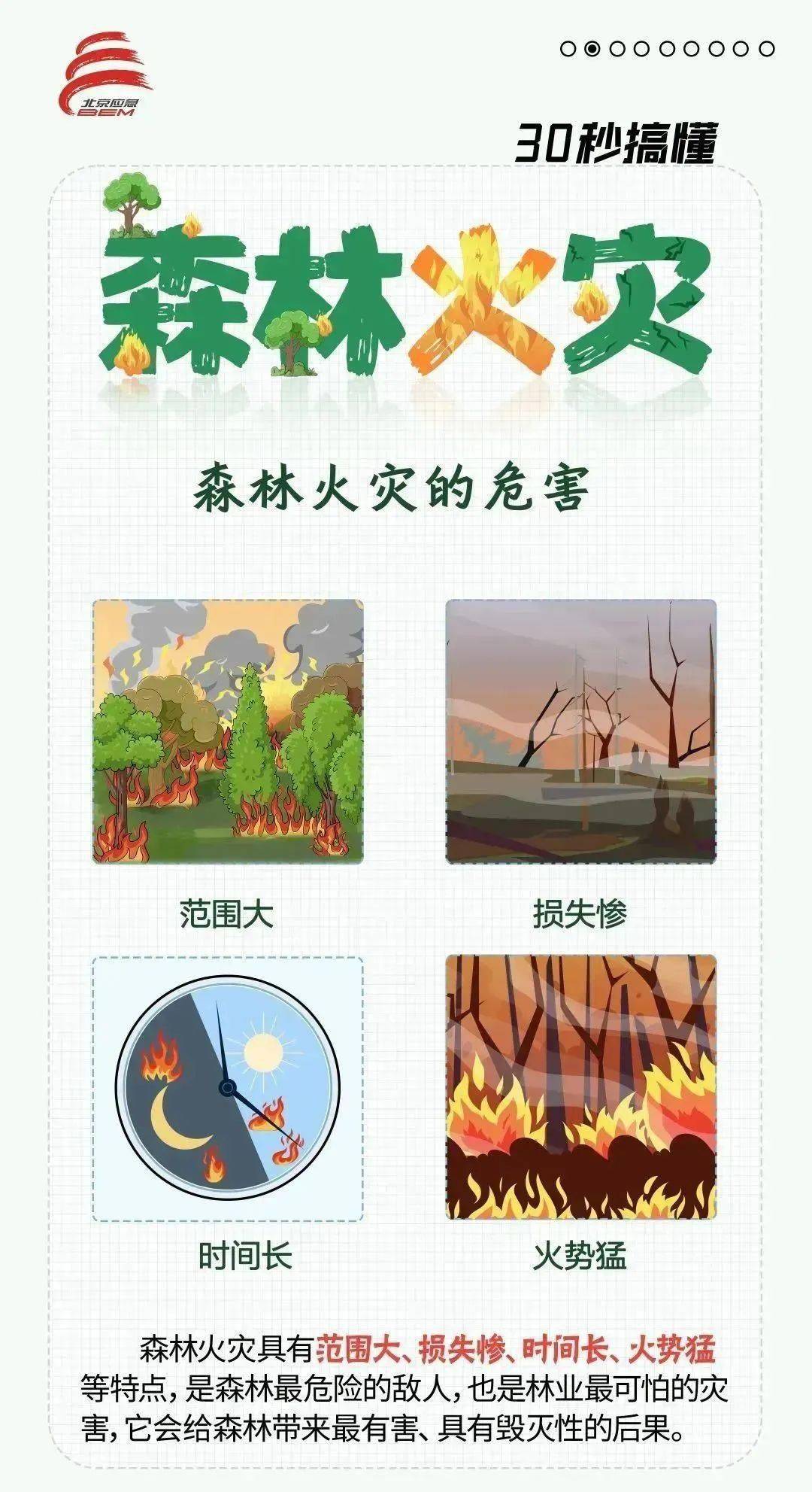 北京大风沙尘森林火险三预警发布安全防范注意这几点