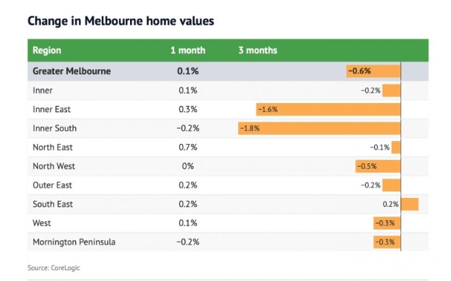 少数市场正在回暖_买家_清盘_房价