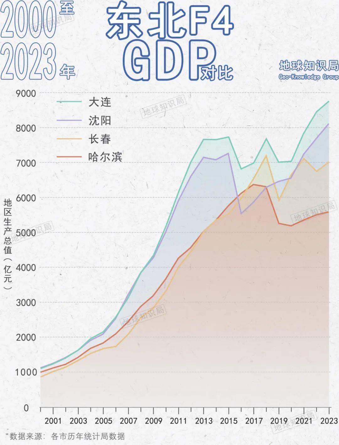 一览与地球知识局冰城困境哈尔滨地铁二期债务搁置背后的故事