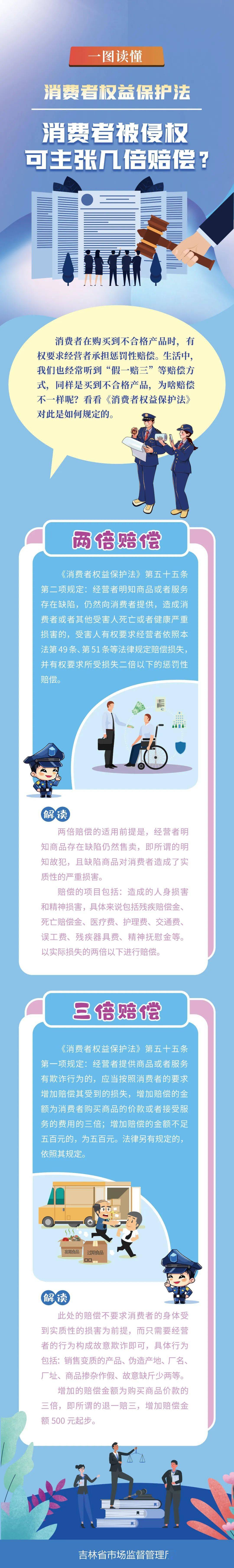 一图读懂消费者被侵权可主张几倍赔偿