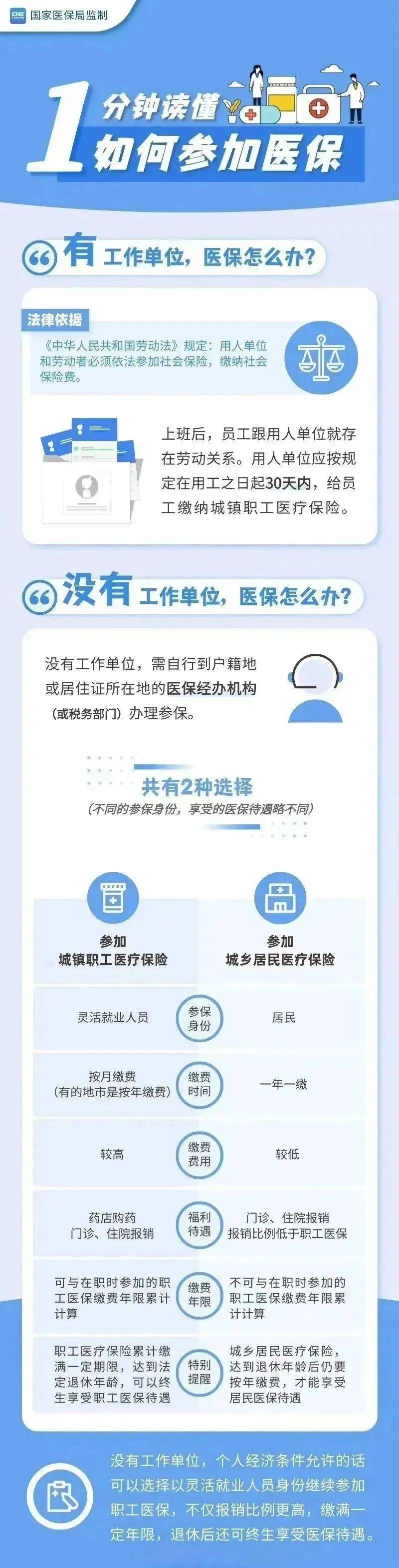 灵活就业人员如何参保1分钟读懂