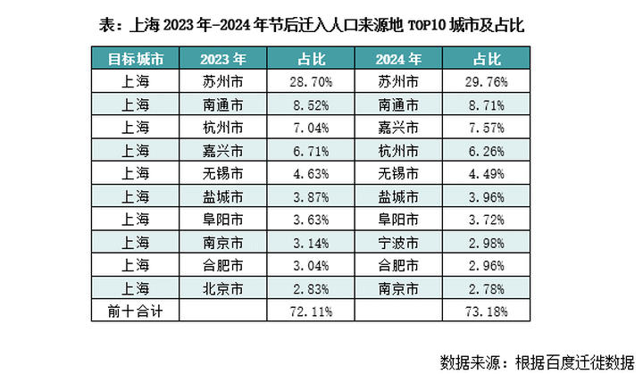 从春节人口迁徙数据看人口流动新趋势