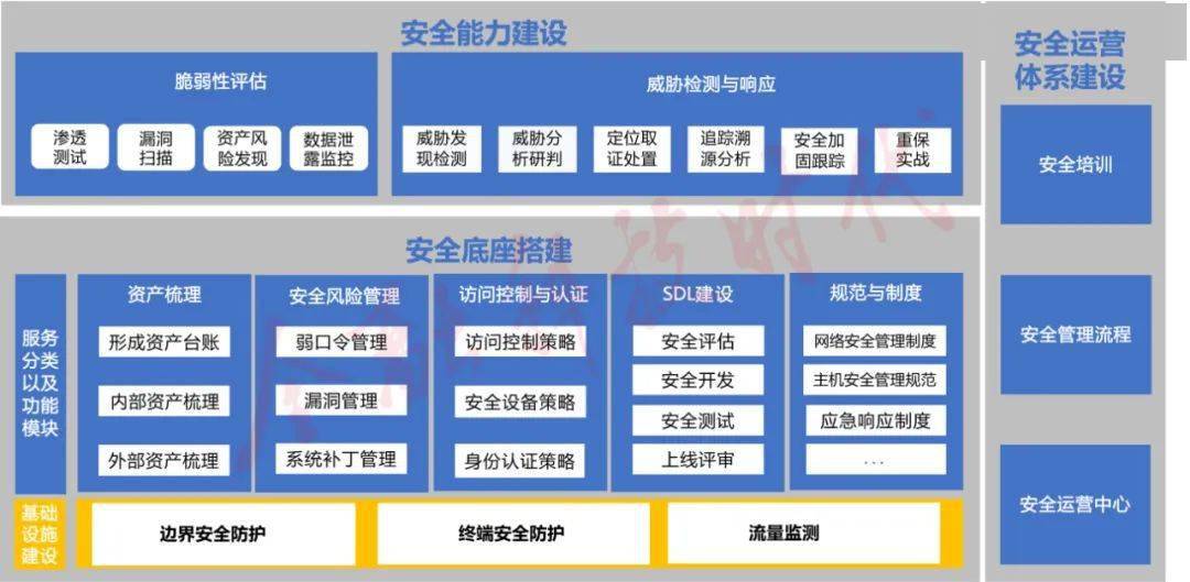 数字化网络安全防护措施_数字化转型的网络信息安全