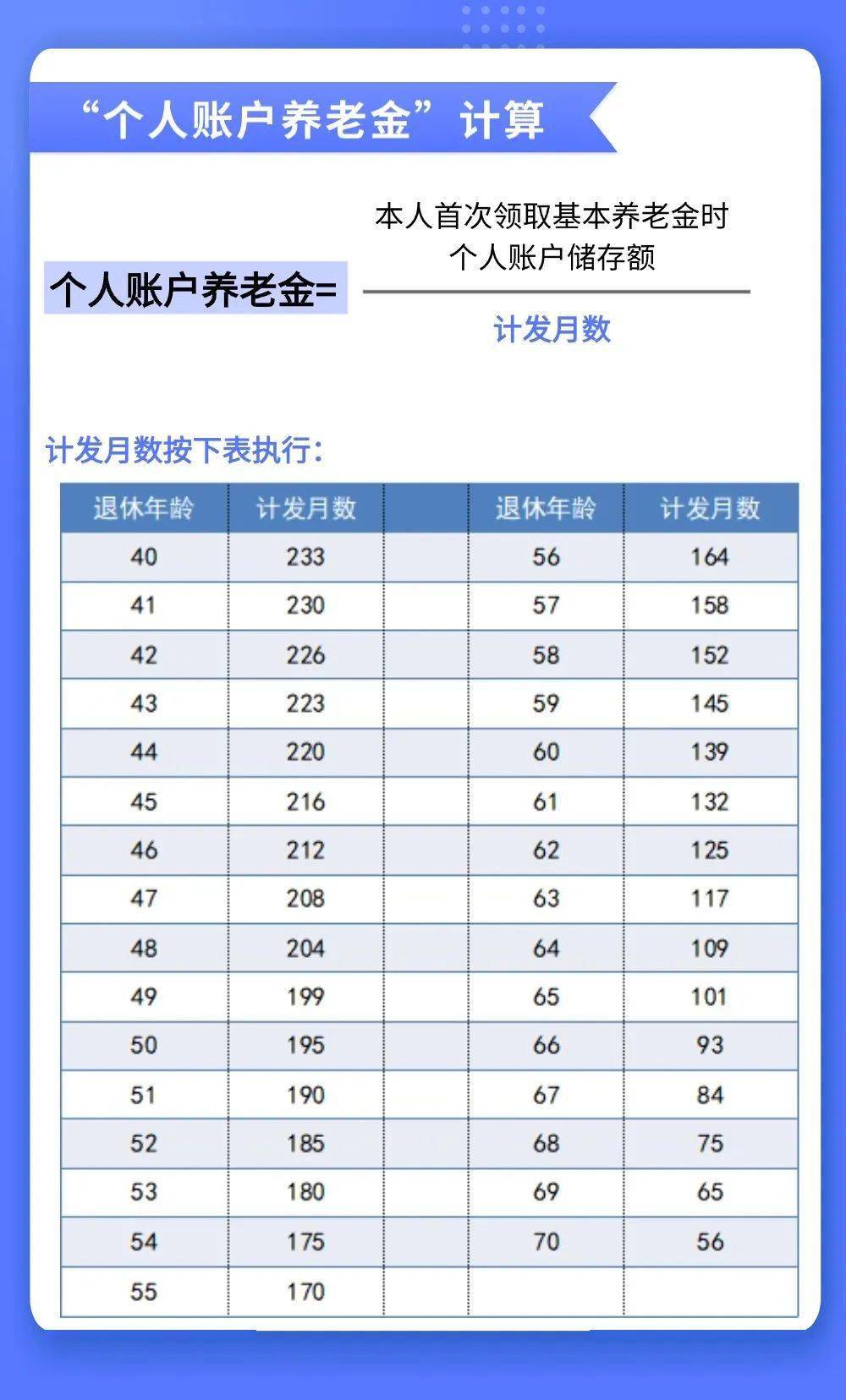 个人账户养老金基础养老金一般有两个组成部分企业职工基本养老金根据