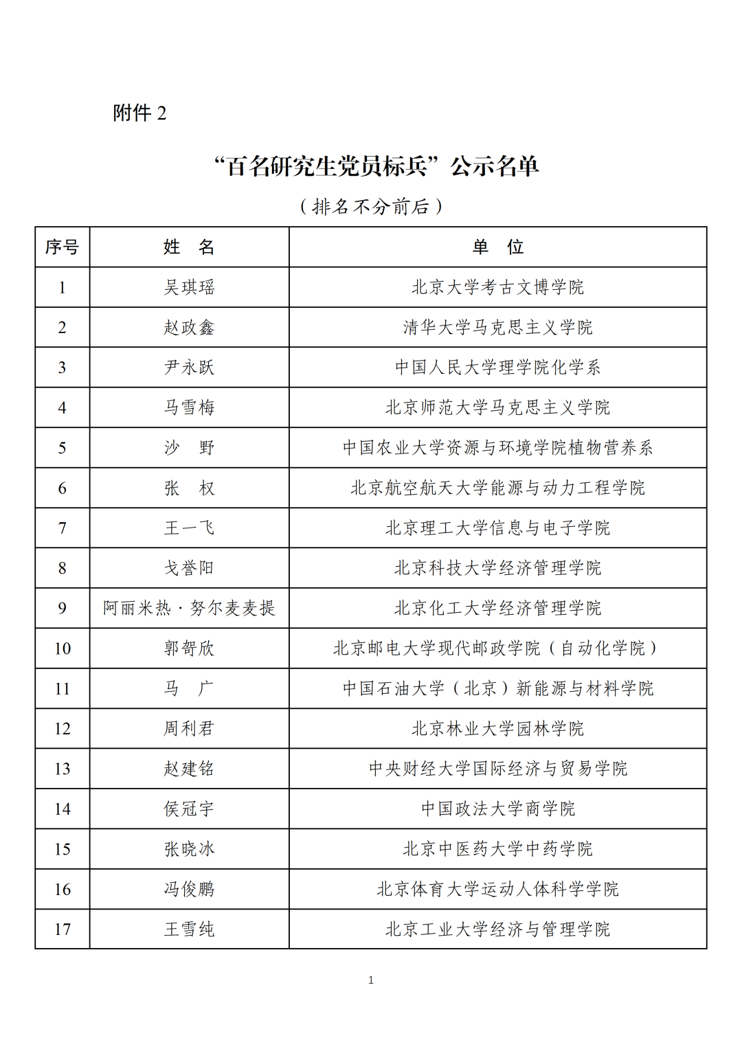 教育部公示!云南高校这些党支部和个人拟入选