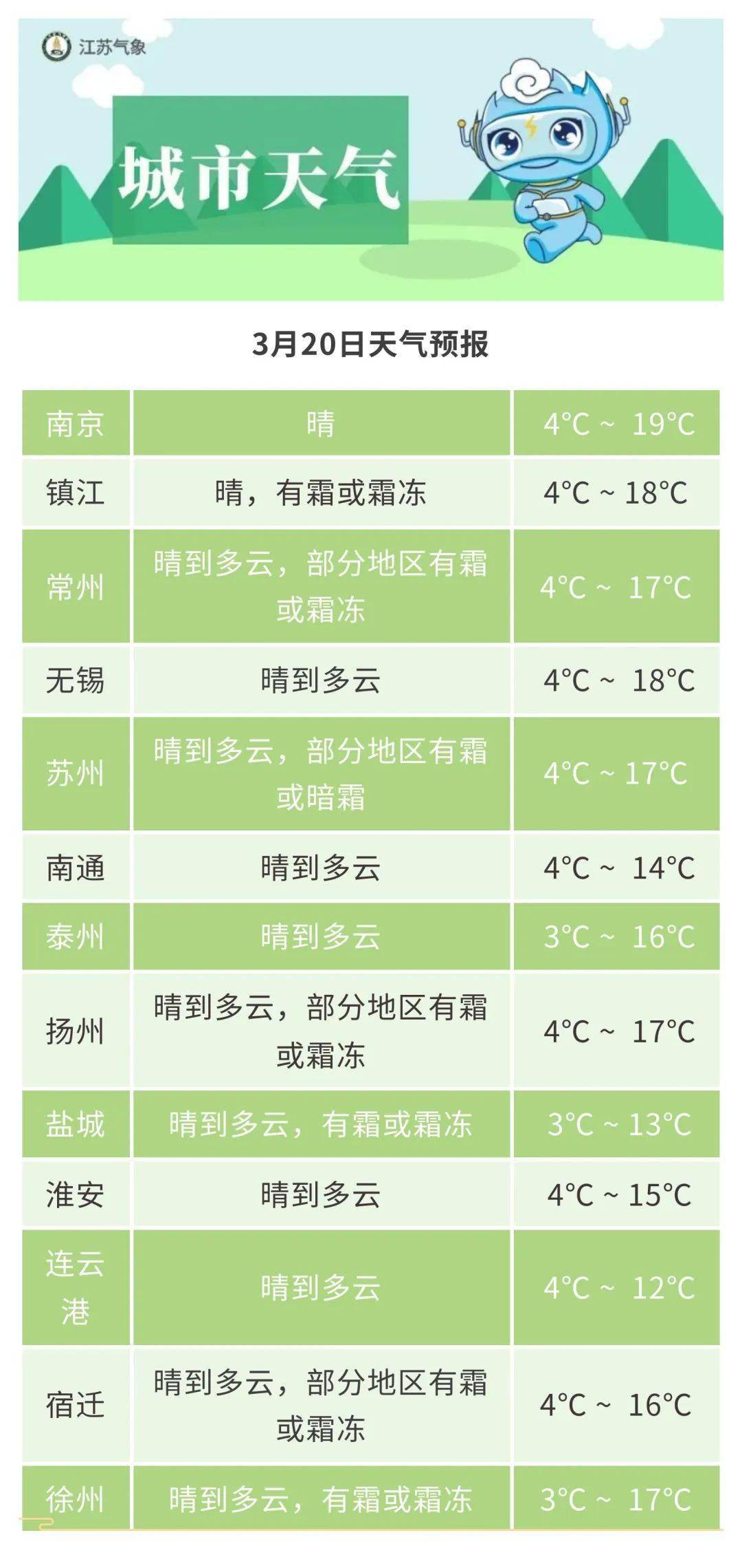 26℃!_全省_地区_天气