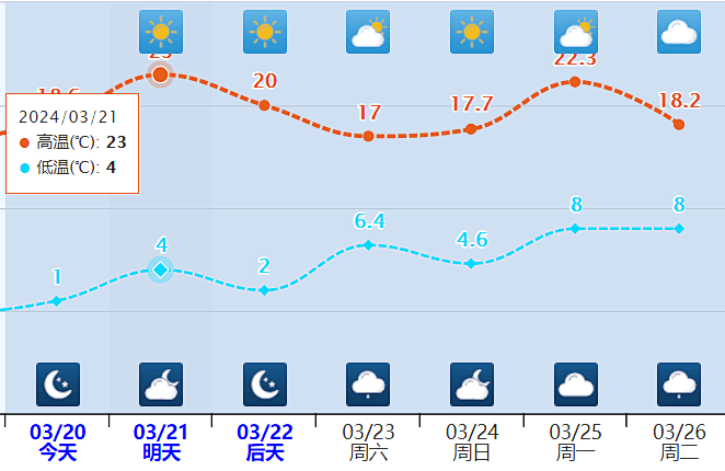 23日起又有冷空气_兰州_指数_气温