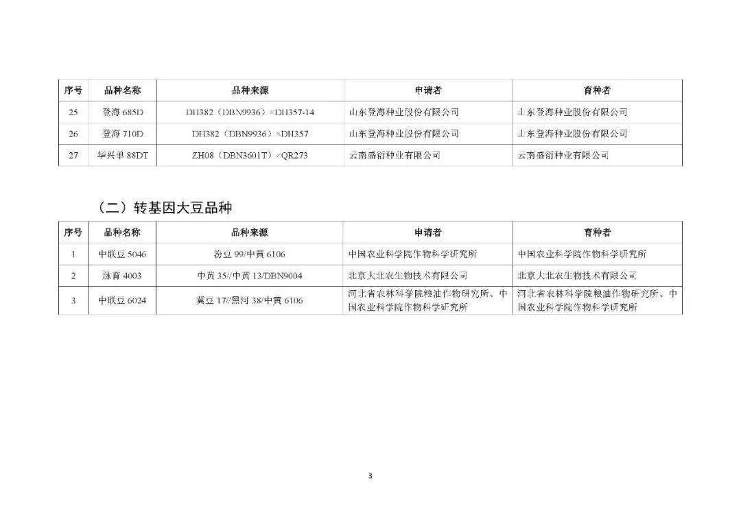 最新公示30个转基因玉米大豆品种通过国家初审