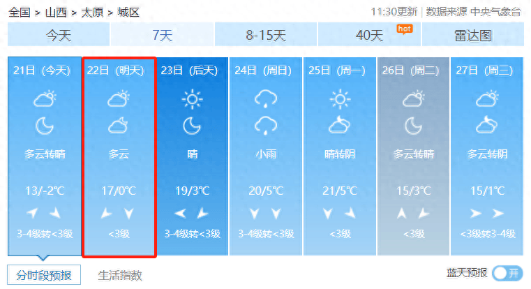 太原天气:后天夜间到24日白天:全省多云转阴天,有小雨,忻州,吕梁,太原