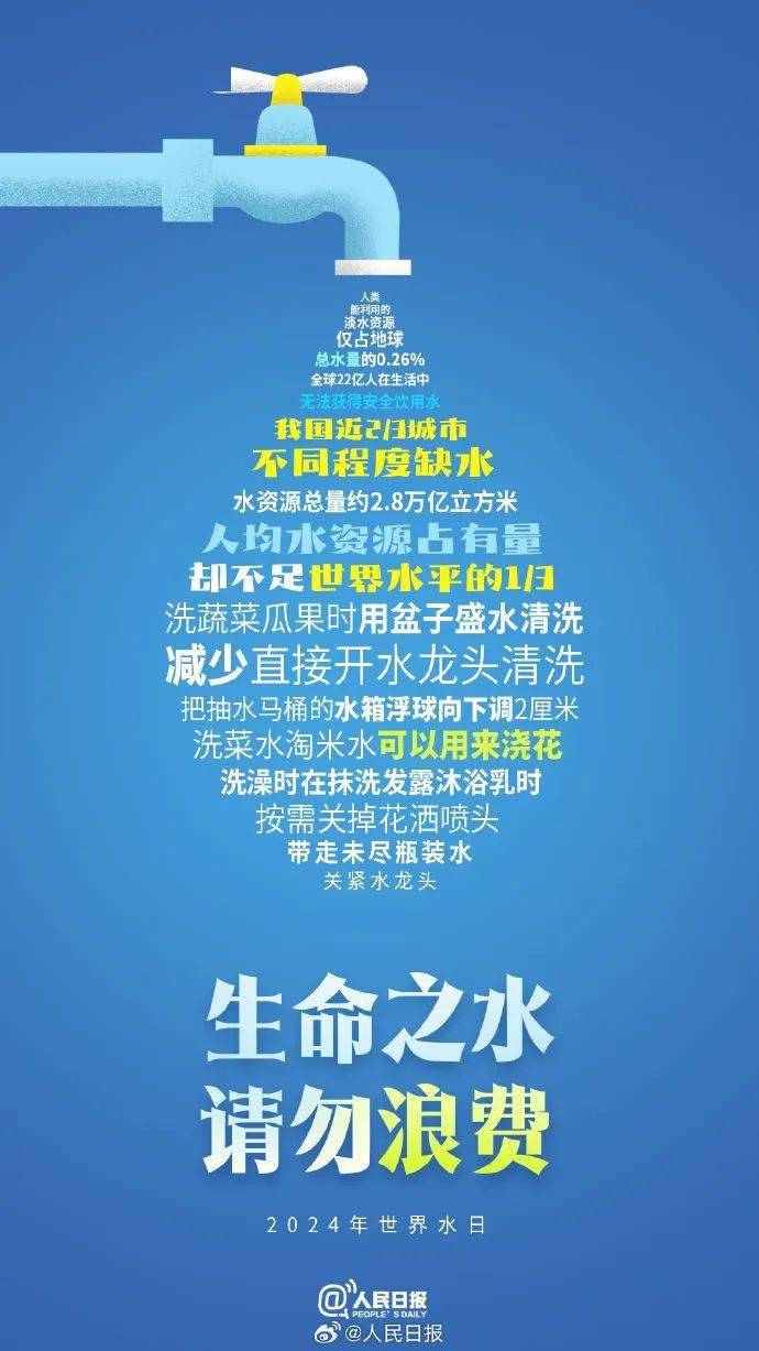 2024年世界水日生命之水请勿浪费