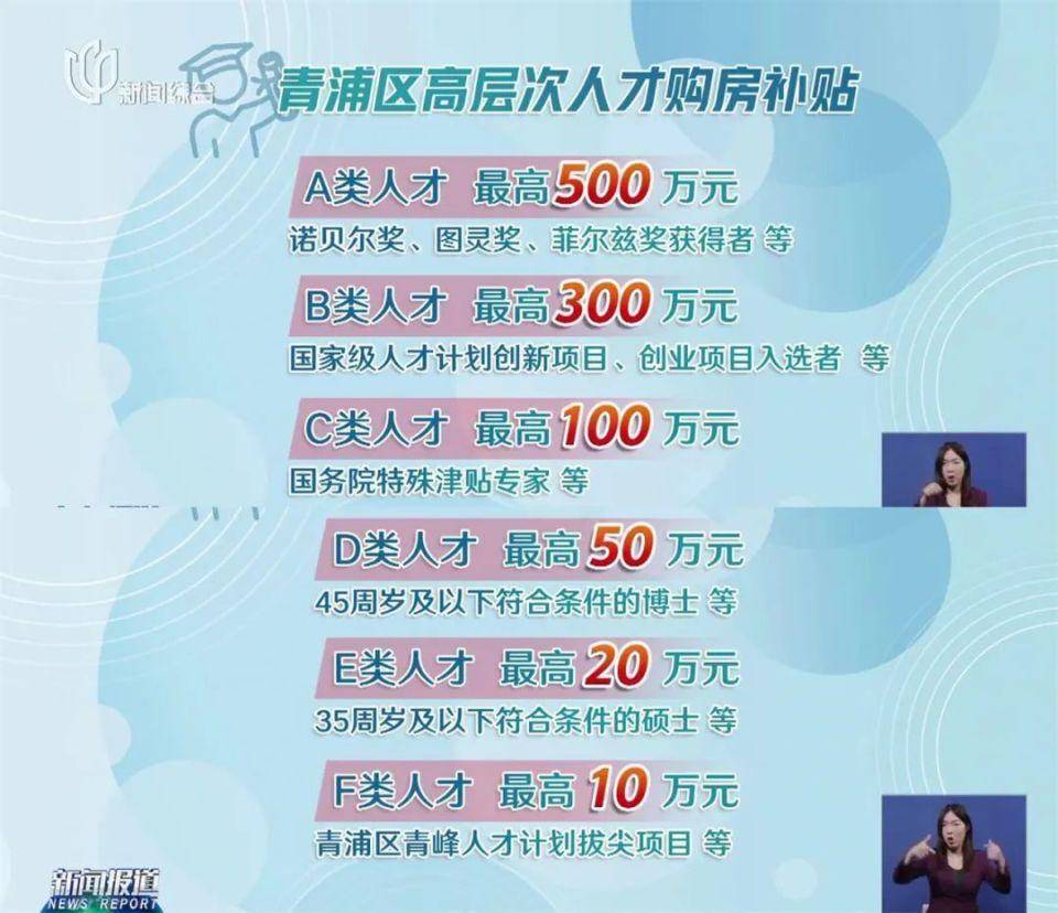 上海一区宣布:这些人可获50万元购房补贴_人才_青浦区_给予