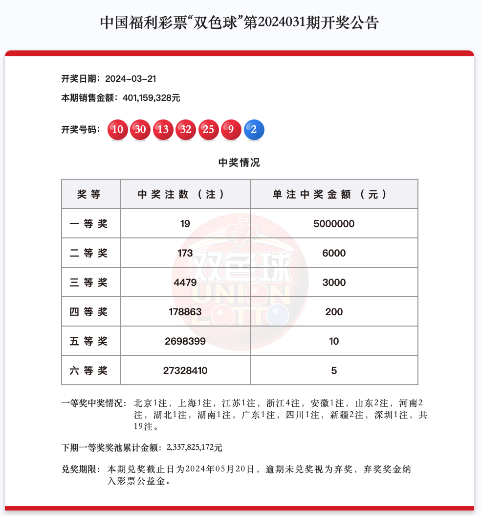 双色球第2024031期中出一等奖19注筹集公益金约144亿元