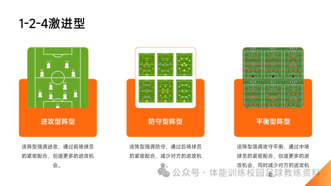 八人制足球战术图解图片