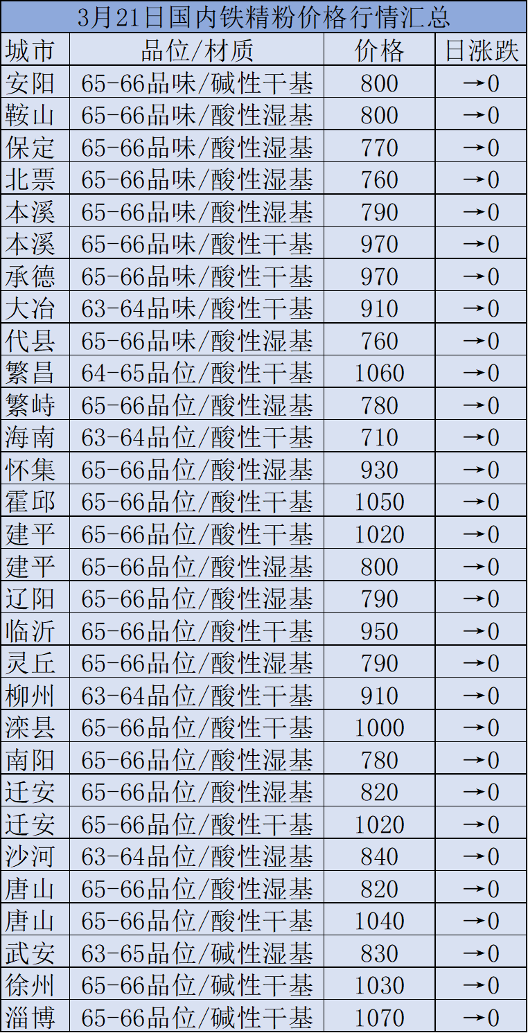 快讯(3/22)| 广东阳江储量10亿吨砂石大矿第三次终止出让!