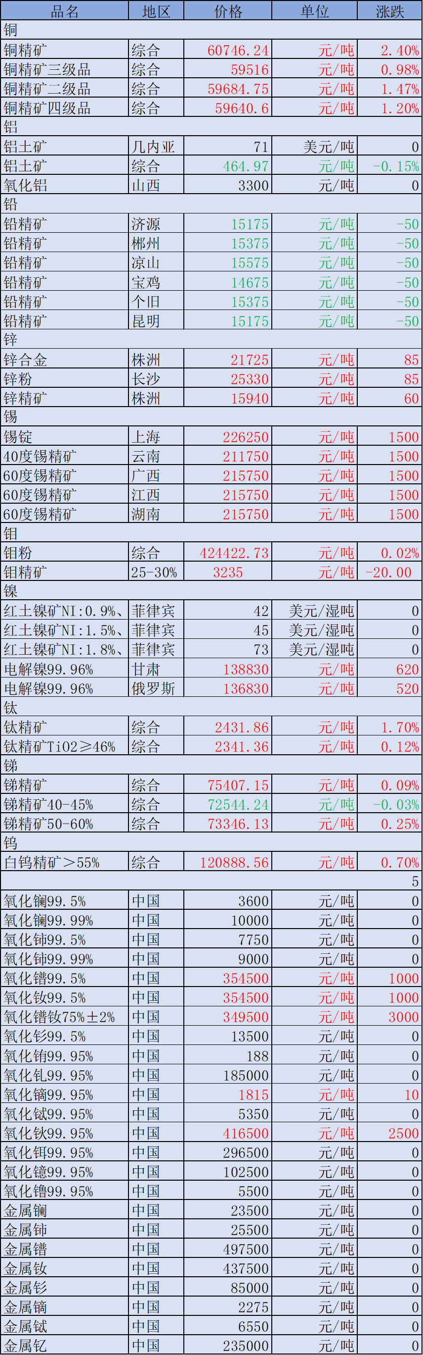 快讯322广东阳江储量10亿吨砂石大矿第三次终止出让