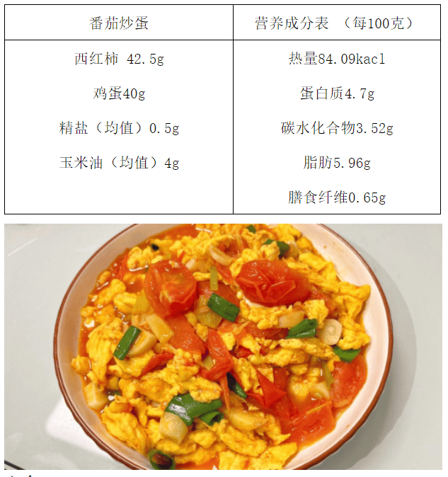 星光璀餐,二小食光——您有一份菜谱,请查收(第五周营养菜谱)