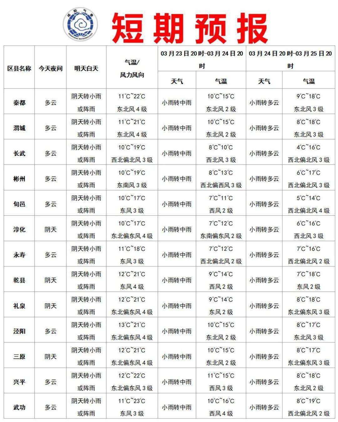 湖州天气预报15天图片