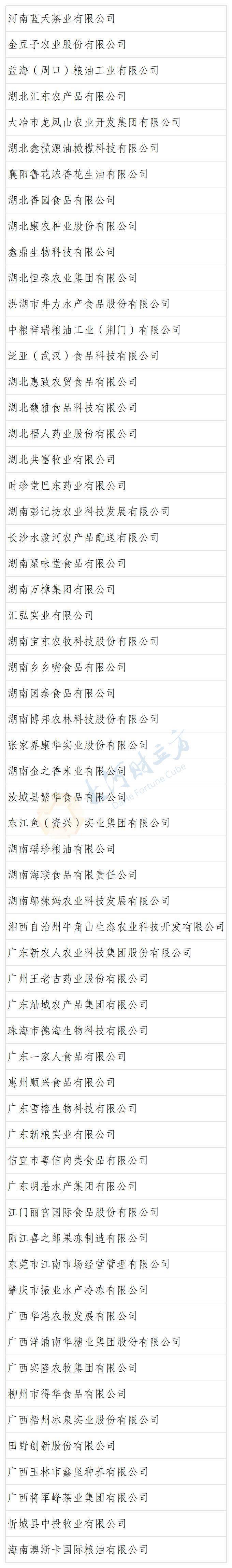 全名单:河南20家企业名单:其中,河南秋乐种业科技股份有限公司,郑州市