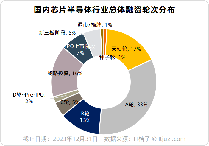 中国芯片投资(中国芯片投资10万亿打水漂)