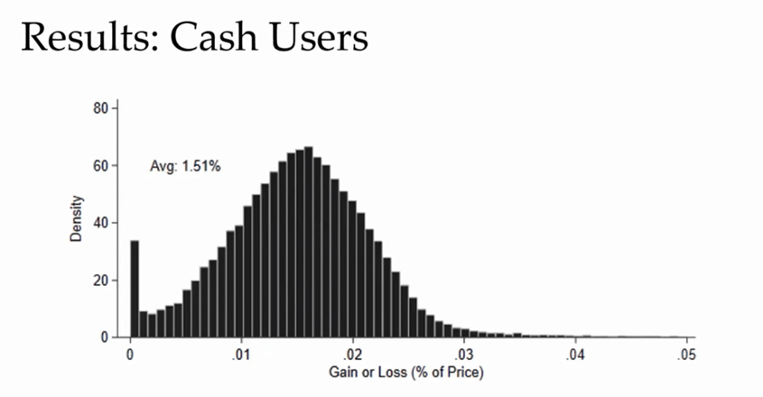 讲座回顾北大数字金融workshop第三讲姚文雄用现金还是信用卡
