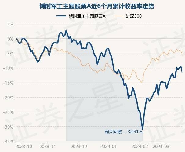 军工基金15年净值（军工基金收益排行2015） 军工基金15年净值（军工基金收益排行2015）《军工基金收益排行2014》 基金动态