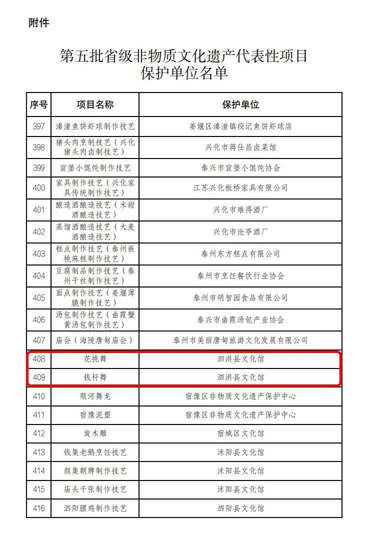 正在公示泗洪2项入选