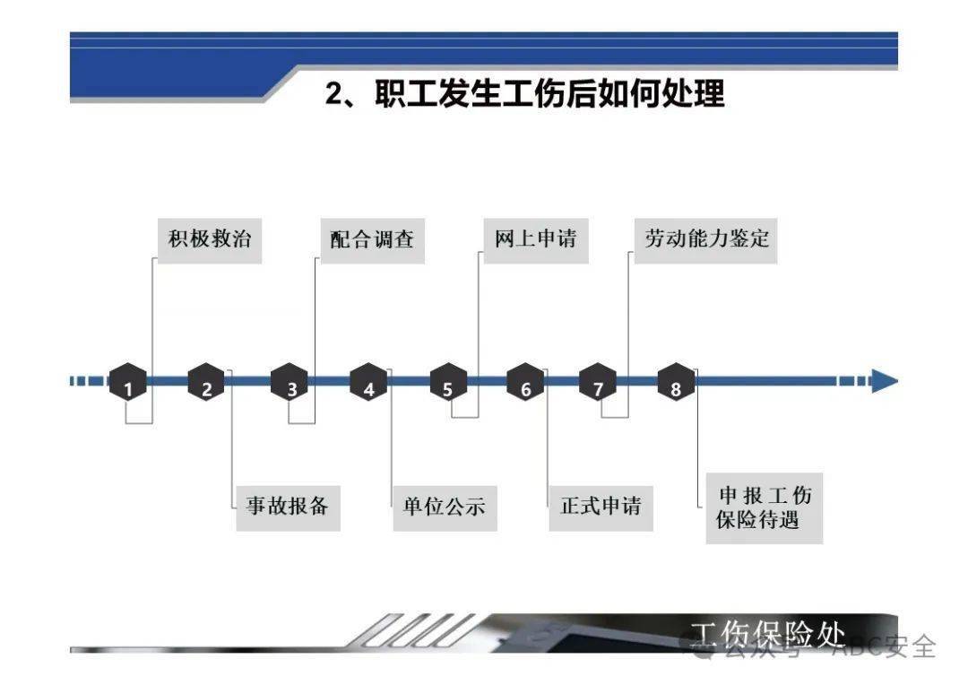 如何申请进行工伤认定ppt